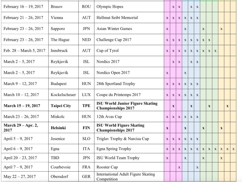 2016-17 All Events