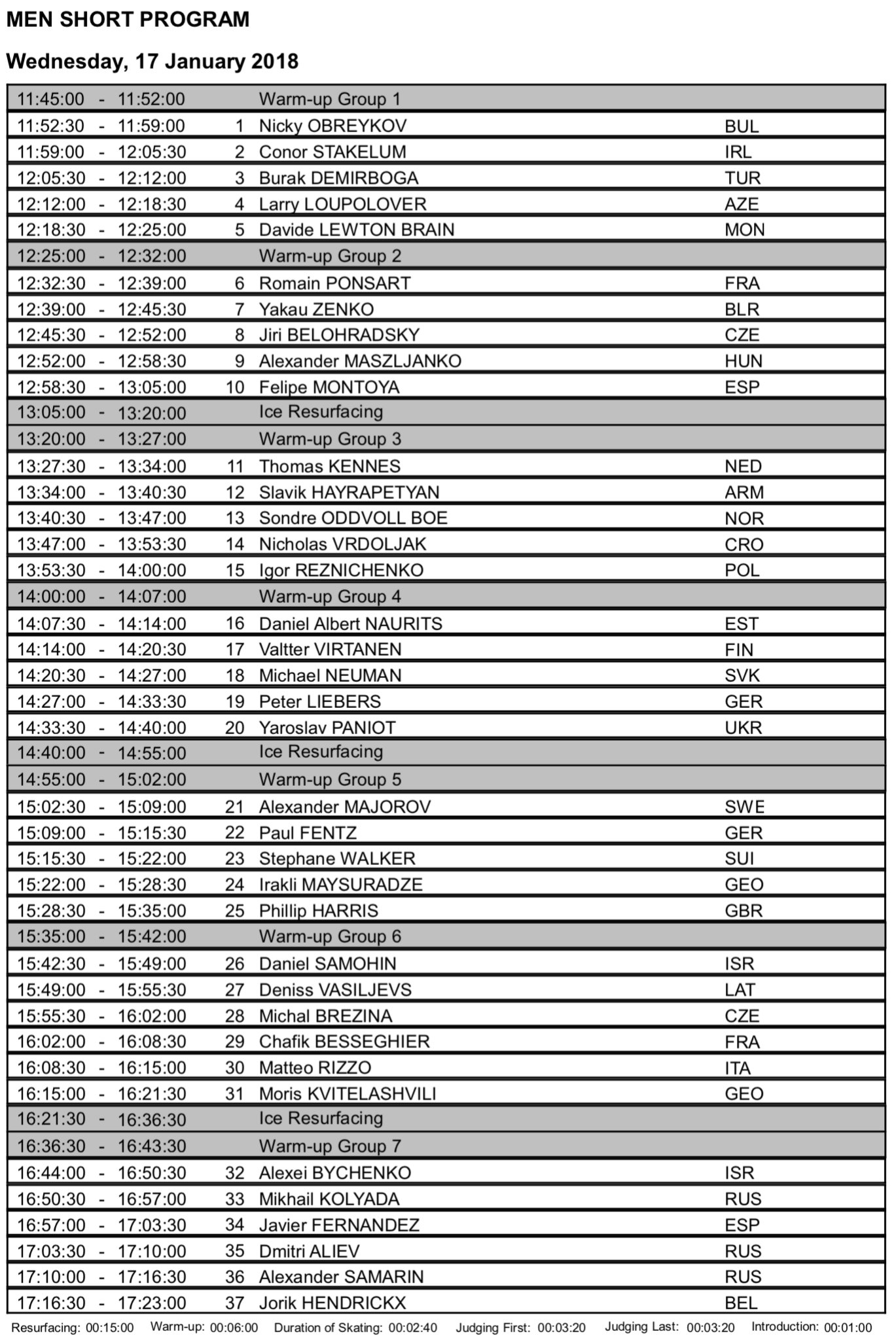 2018 Europeans Start Orders