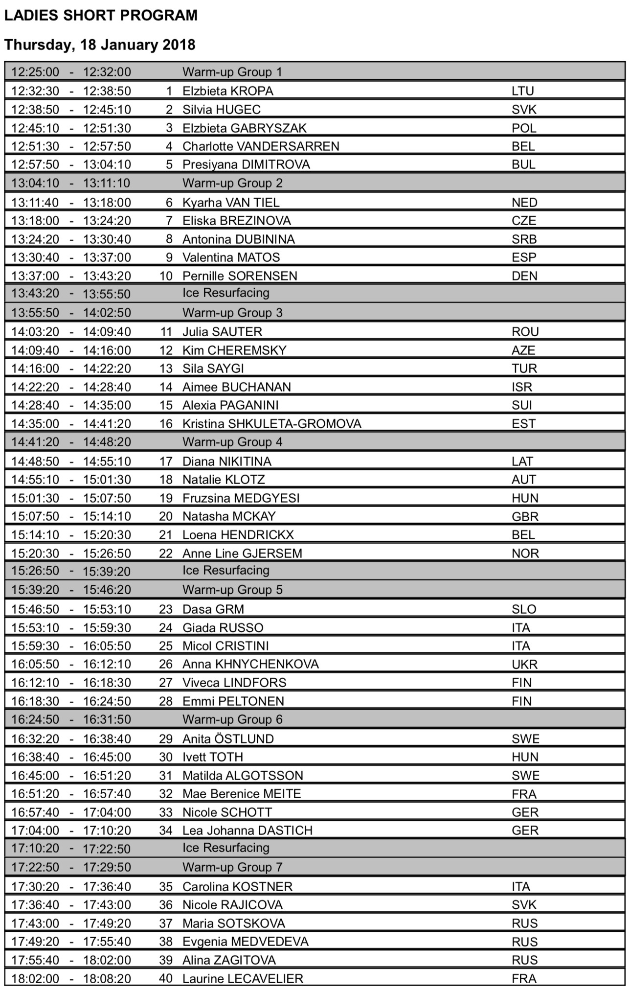 2018 Europeans Start Orders