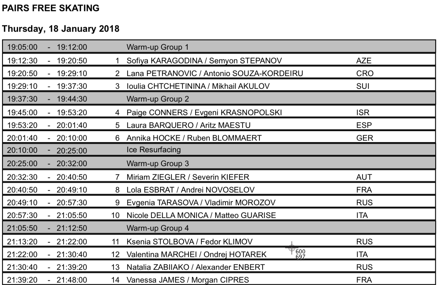 2018 Europeans Start Orders