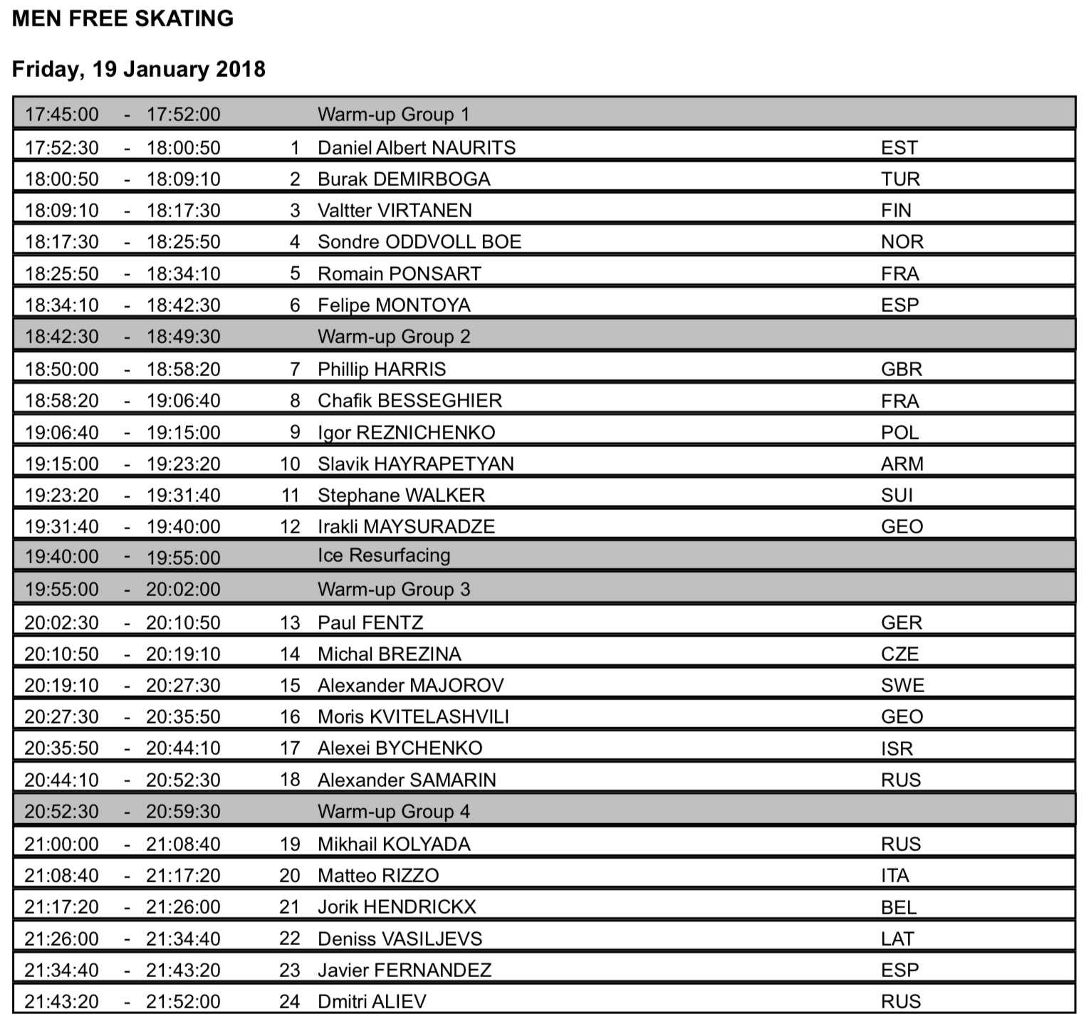 2018 Europeans Start Orders