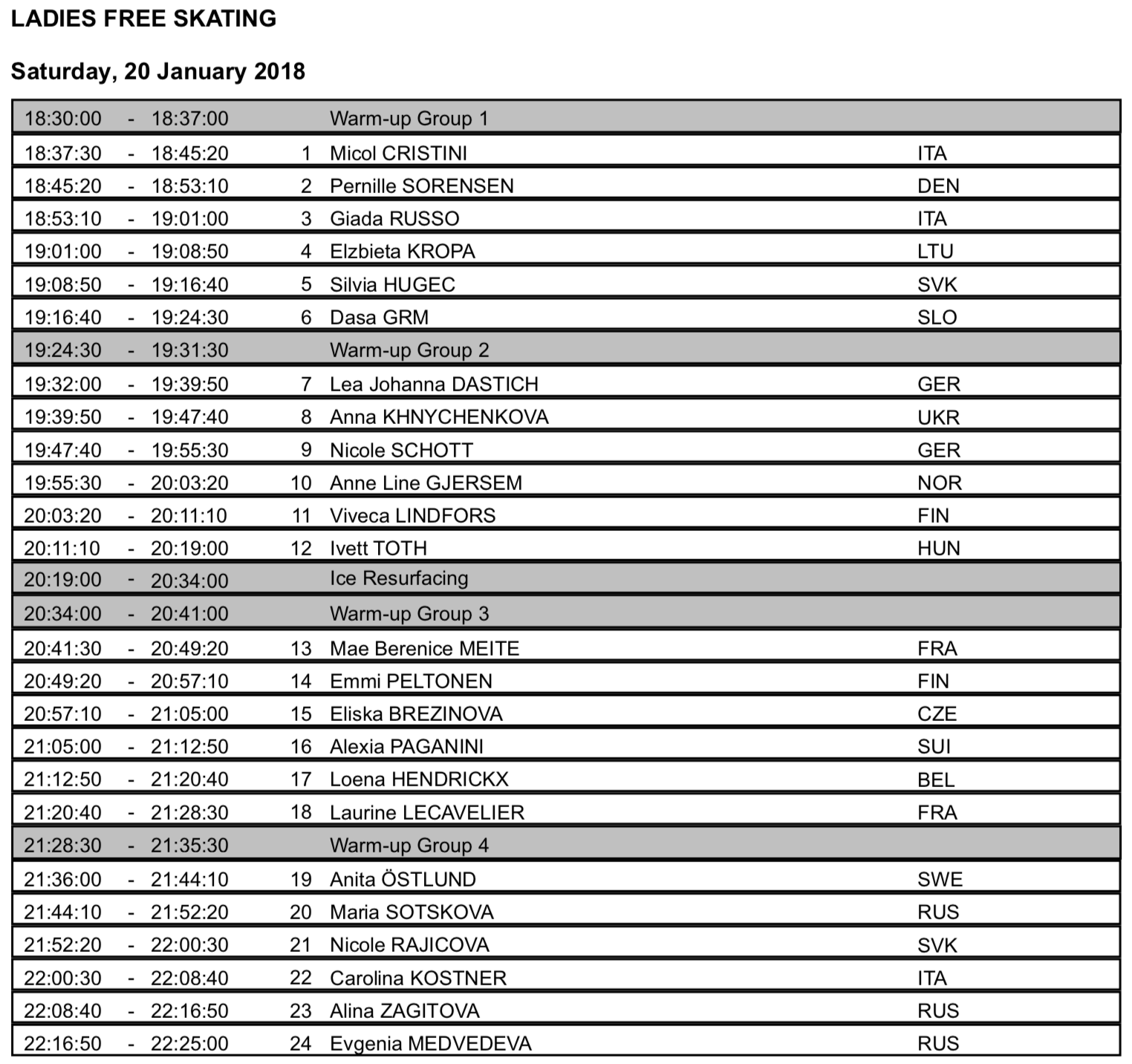 2018 Europeans Start Orders