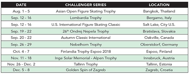 2018 Challenger Series